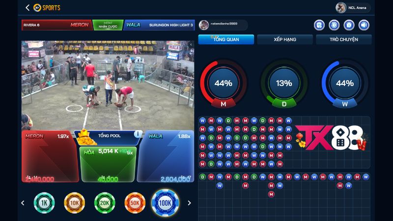 Các Hình Thức Cược Hấp Dẫn Tại Đá Gà TX88